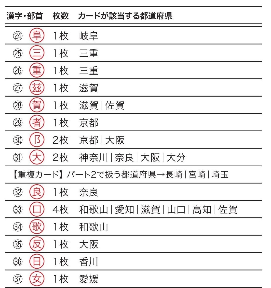 全６０枚のカード一覧後編